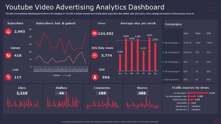 Streaming advertising dashboard showing impressions, fill rate, CPM, and creator revenue